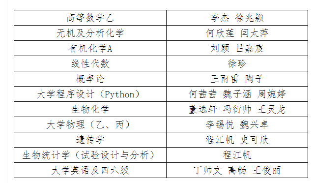 稷下学堂学业小老师名单.jpg